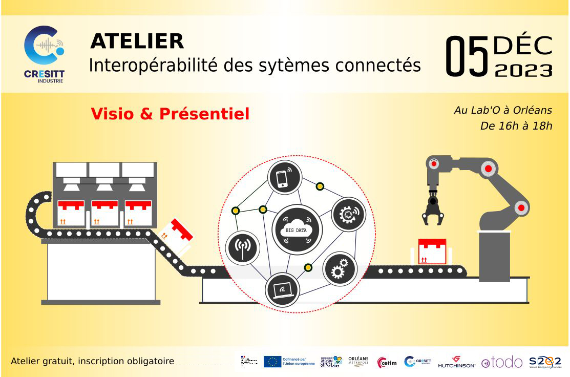 Atelier : Interopérabilité des systèmes connectés